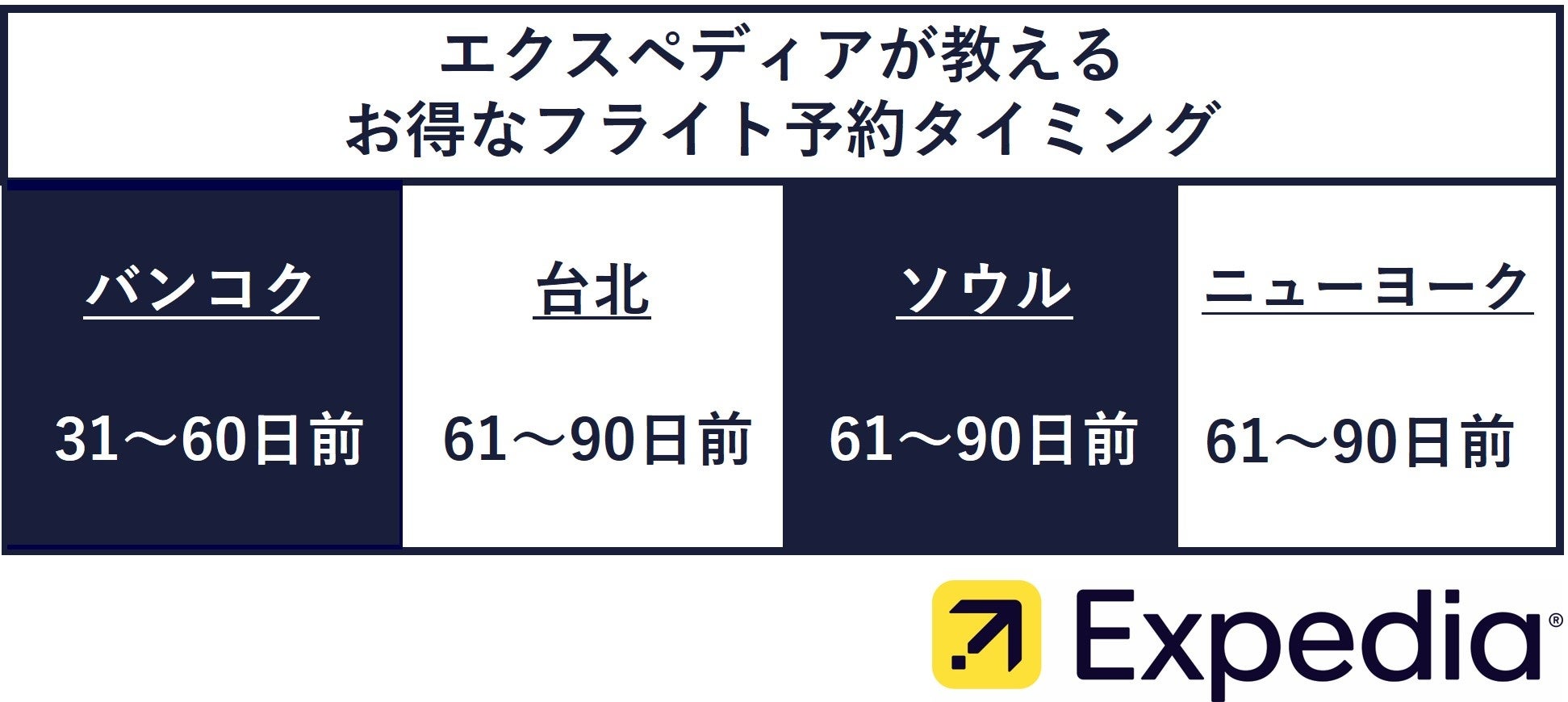 2024年 夏休みの海外旅行先人気ランキング！円安でも安い穴場も紹介 -