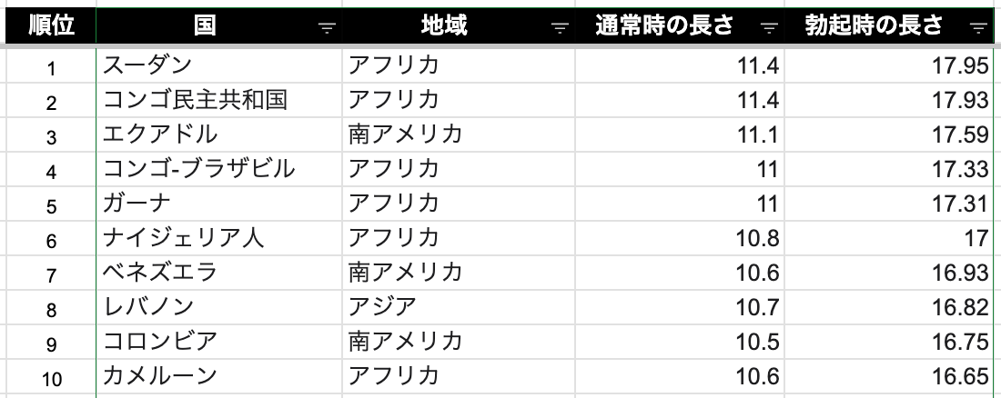 小陰唇縮小術｜びらびらを切除する婦人科形成｜新宿駅前婦人科クリニック【東京】