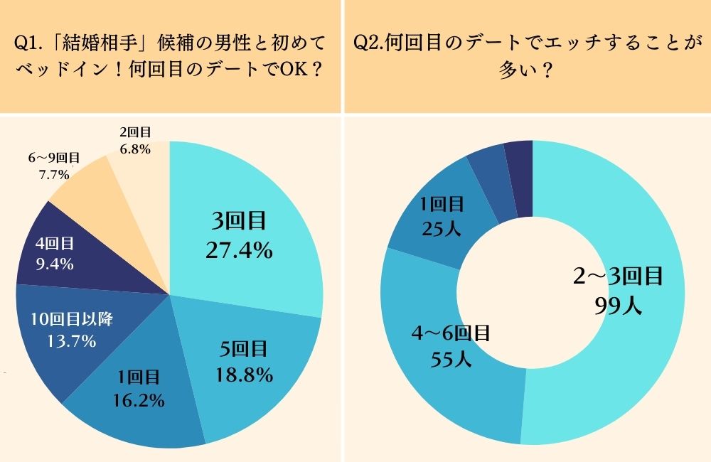 セックス禁止！隠れてセックスしたらどうなるん？