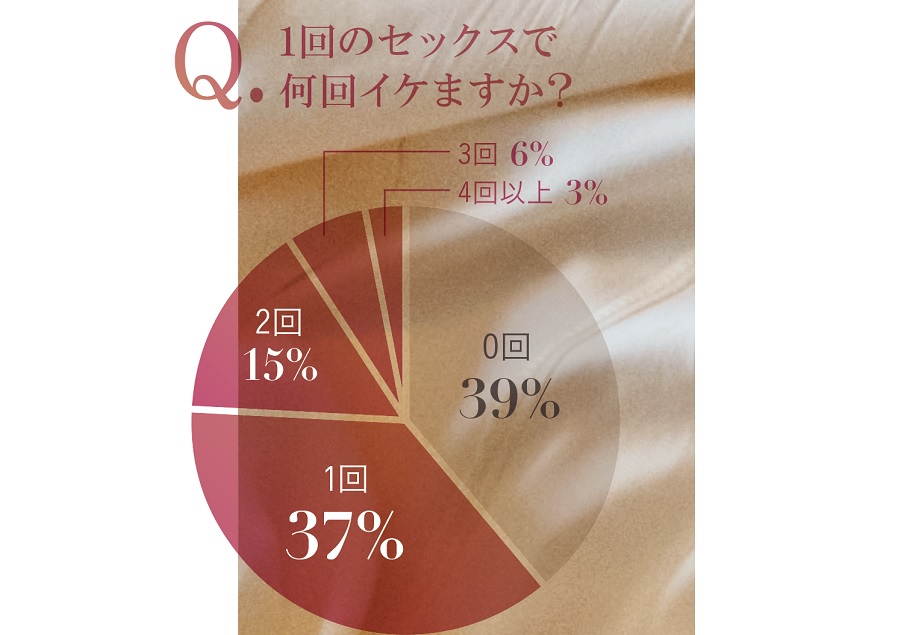 好きな体位・苦手な体位ランキング発表！男女341人の赤裸々コメントも | ランドリーボックス