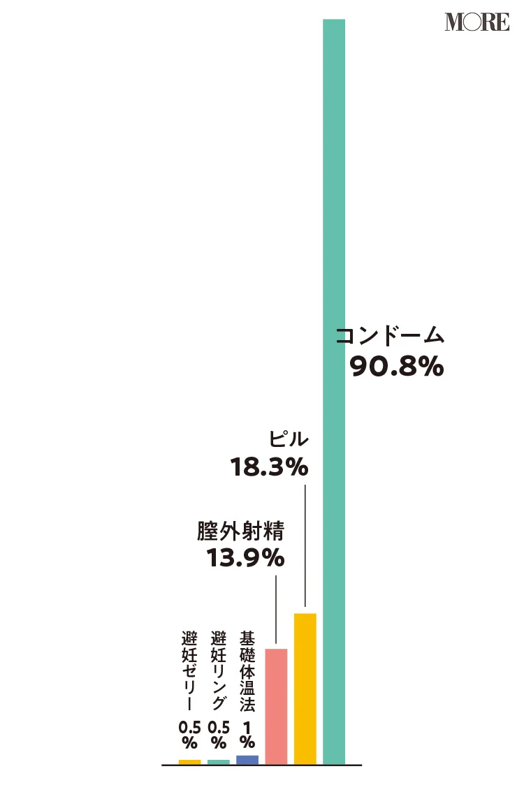 あなたの好きなBLの体位はどれ？アンケート結果を発表！｜BLニュース ちるちる