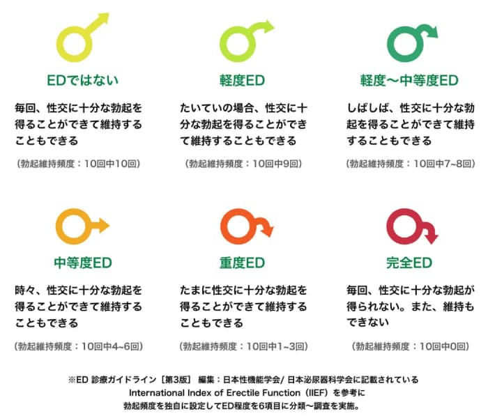 オナニー（自慰行為）のしすぎでEDになる？適切な頻度や毎日するリスクを紹介 |【公式】ユナイテッドクリニック