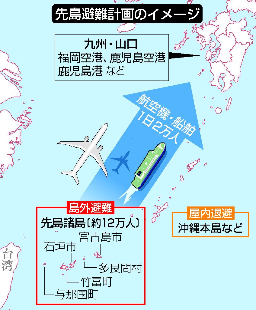 焦点：台湾有事で最大の弱点、米軍が兵站増強に本腰ロイタ