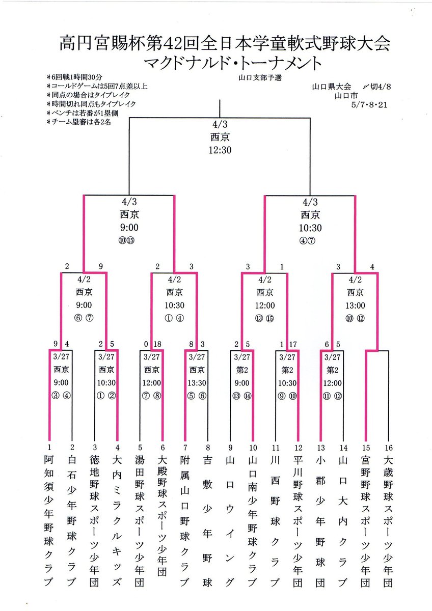 山口市野球スポーツ少年団 on X: 