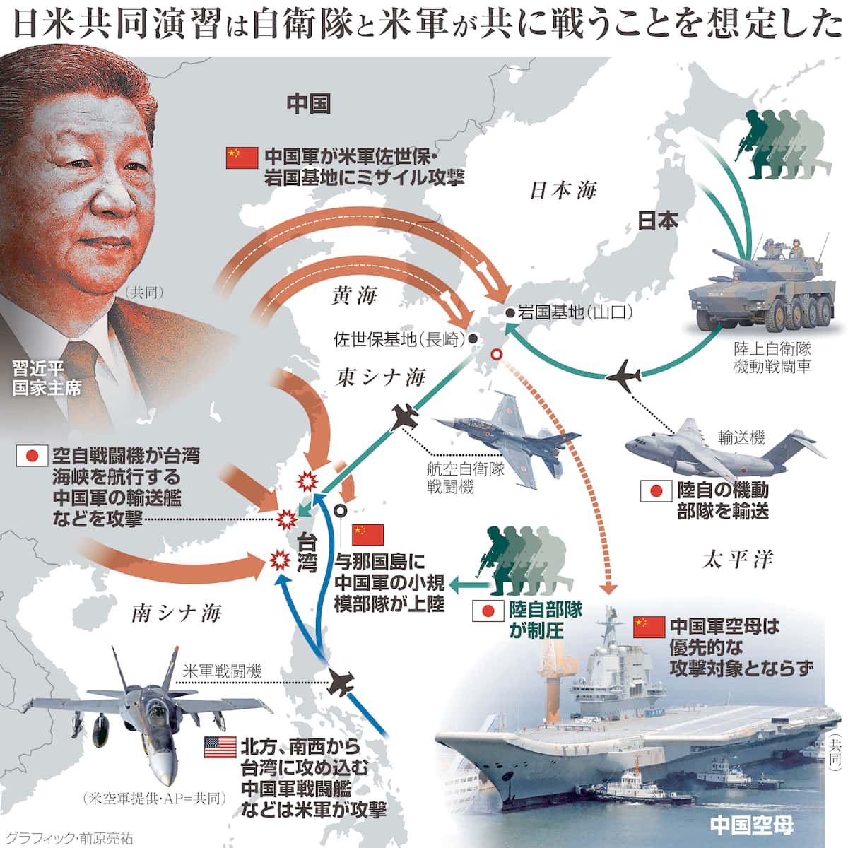 台湾有事で日米共同作戦案 南西諸島に米軍臨時拠点、正式計画協議へ：中日新聞Web