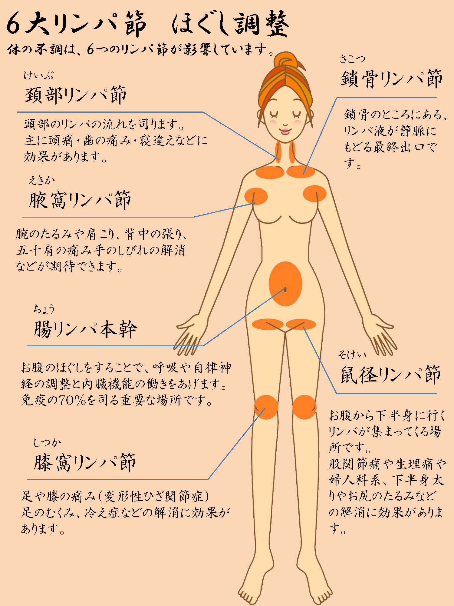 膝裏＆鼠径部の「深部リンパ流し」で足のむくみ改善、ほっそり美脚に！ ｜ からだにいいこと