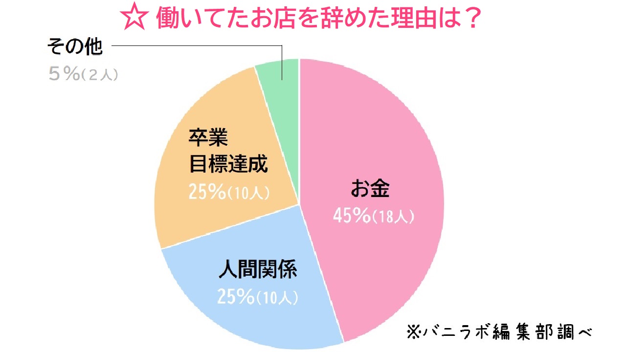 風俗やめたい！嬢をやめる理由や方法、その後のキャリアについて | シンデレラグループ公式サイト