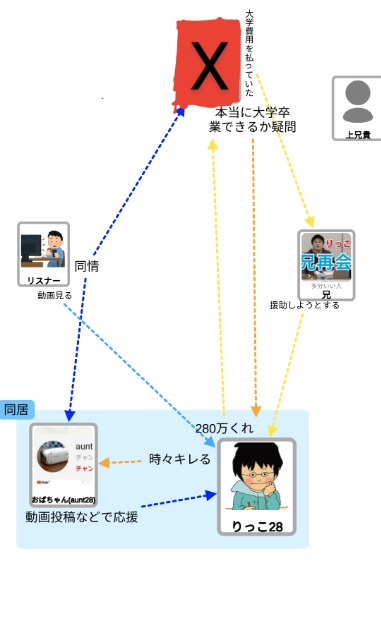 双子ユニット「りかりこ」姉・りかが手術 無事成功で「悩みが一つ消えた」― スポニチ Sponichi