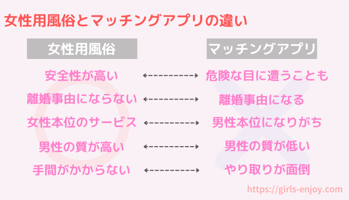 女性用風俗は既婚者でもバレずに利用できる？バレる理由と対策を解説 | 【女性用風俗/女性向け風俗】女風