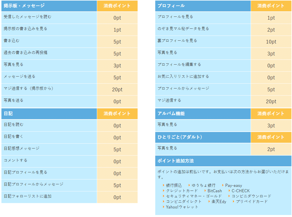 PCMAXのアダルト掲示板はヤレるの？30人とセックスした筆者が解説