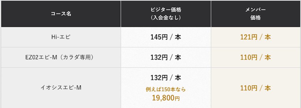 メンズTBC 札幌店のアクセス・料金は？予約前に知りたい店舗情報まとめ - 駅探PICKS脱毛