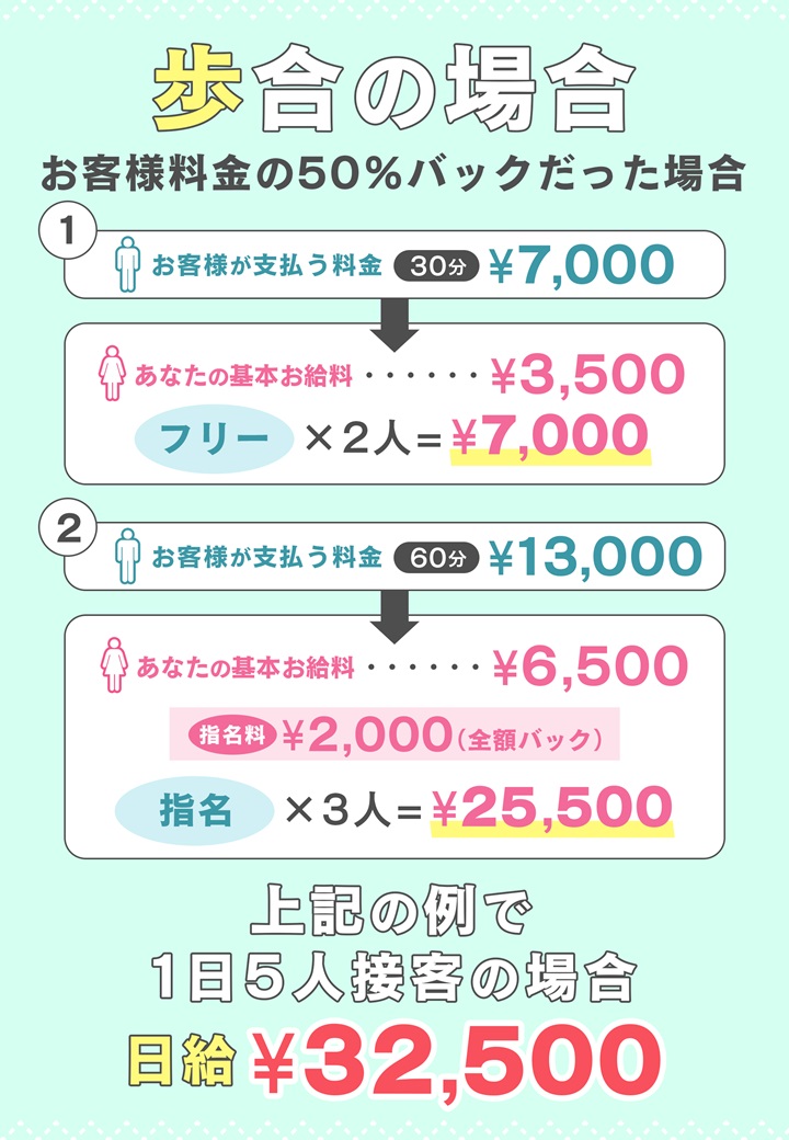 風俗の種類と違い】を解説！知って安心お仕事まとめ | 【30からの風俗アルバイト】ブログ