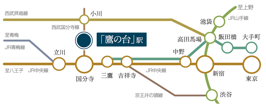 西武国分寺線 鷹の台駅での列車交換: B767-281のブログ