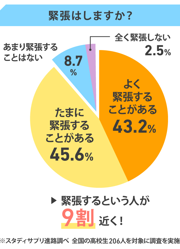 就活の面接で緊張してしまうのは悪いこと？緊張しない方法を徹底解説 | キミスカ就活研究室