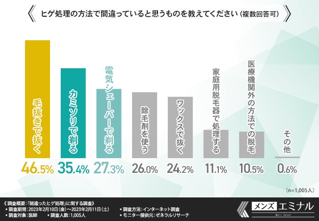 毛抜き」でヒゲを抜くのどうなの? 全力でオススメしない理由とは? | ヨッセンス