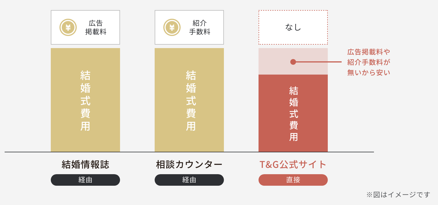 ベイサイド迎賓館 神戸｜施設情報｜兵庫県 (神戸・三宮)の結婚式場