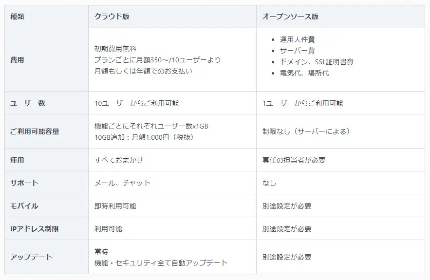 Aipo（アイポ）って実際どうなの？使ってみた感想を本音でレビュー！