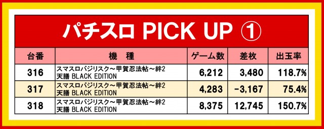 1/25(火)】埼玉・神奈川・千葉 パチンコスロットイベント取材まとめ【関東】 - スロパイ