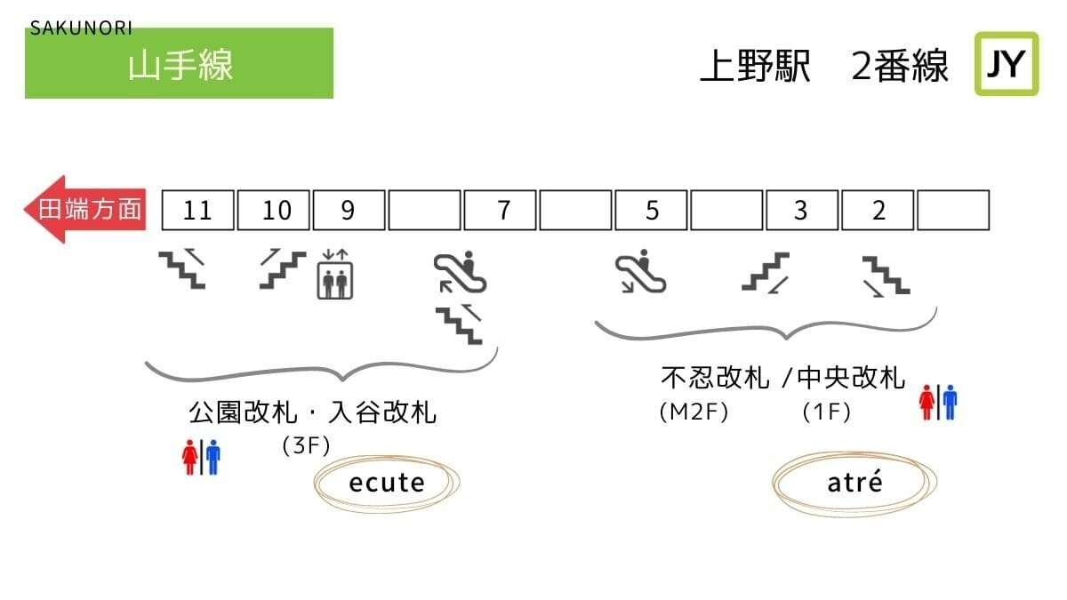 東京メトロ上野駅-日本駅巡り紀行