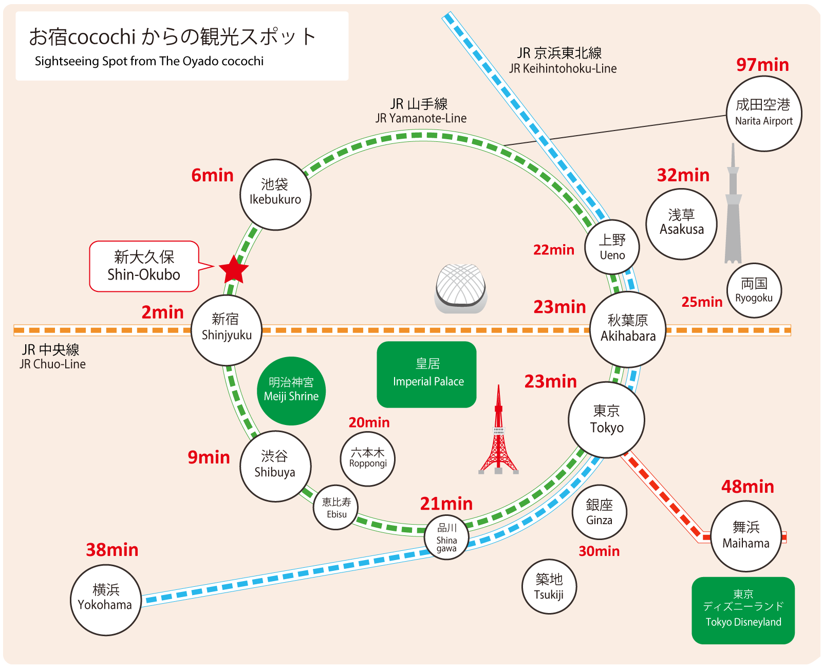 内回り 2番線 」と「外回り