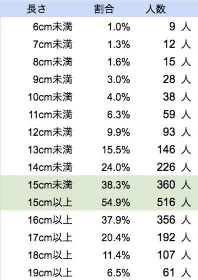 BP ボール付きリアルディルド 15cm(フレッシュ)の商品詳細:海外 SMグッズ