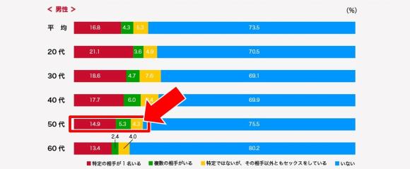 40代女性を超簡単にセフレにする方法｜アラフォー美魔女との出会い方 | KNIGHT