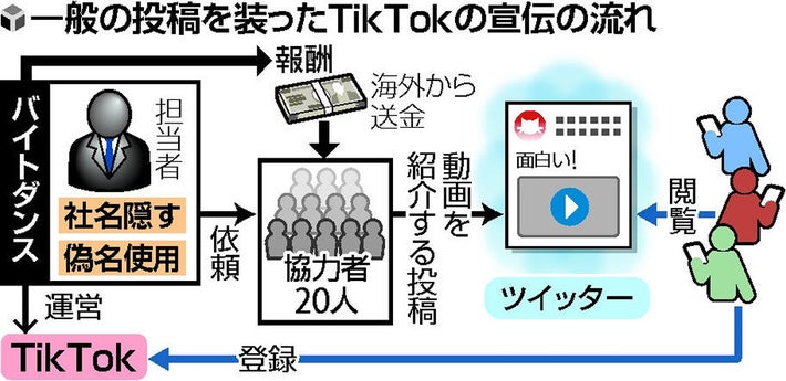 本名でもフェイスブック「利用停止」 「坂本龍馬」は偽名と判定される: J-CAST ニュース【全文表示】