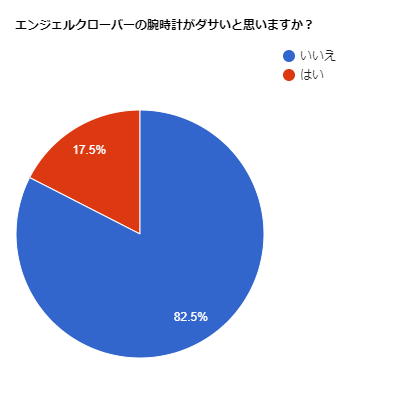 エンジェルクローバー ブラックマスター BM46BBK