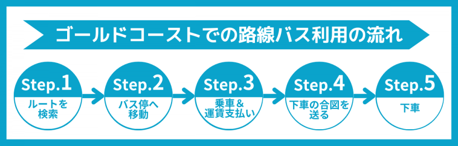 保存版 ゴールドコーストのサーフィン完全ガイド：初心者から上級者まで満喫できる9つの波ゴル旅