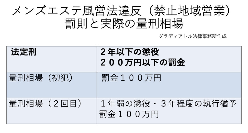 一都三県】反響があるメンズエステ広告と予算とは？- メンズエステ経営ナビ