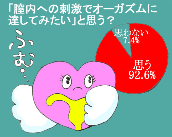 女性の憧れ「中イキ方法」！ 経験者はどれくらい？ 深い快感を得るためにしたいこと |