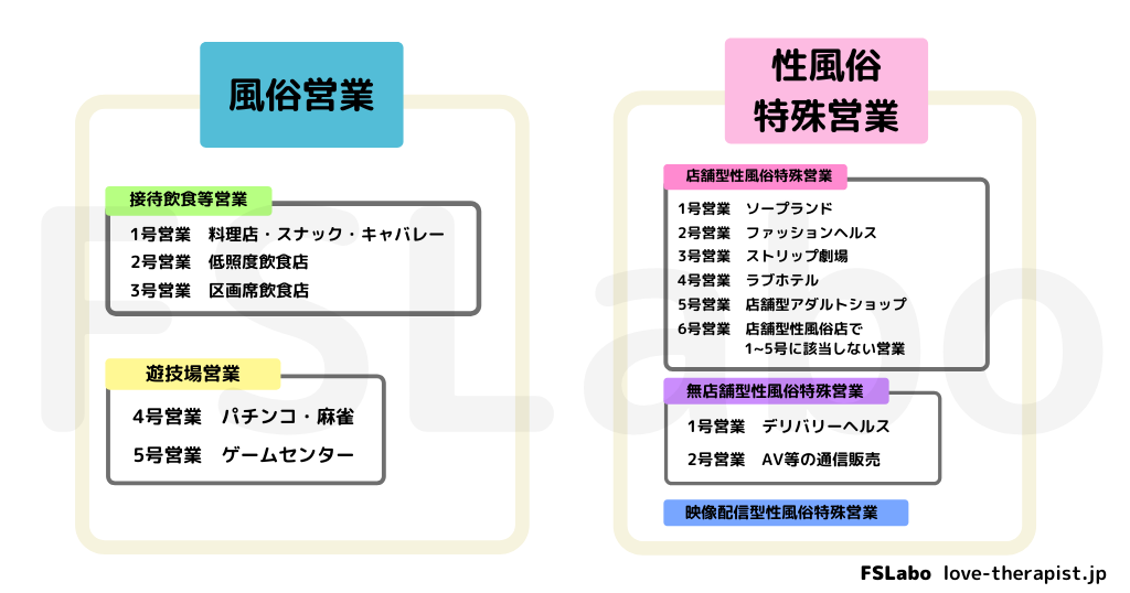 風俗店情報取得ソフト | 全国の風俗店リストならシルクスクリプト