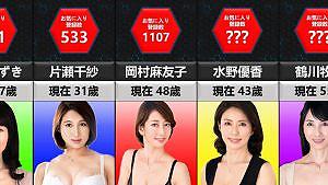 2021年の新人】実際に見たオススメセクシーAV女優ランキングTOP10【デビュー作品】【セクシータレント】 白坂みあん 西元めいさ 石川澪 