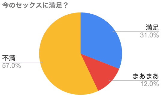 60代夫婦のセックスの実態と楽しみ方 - 夜の保健室