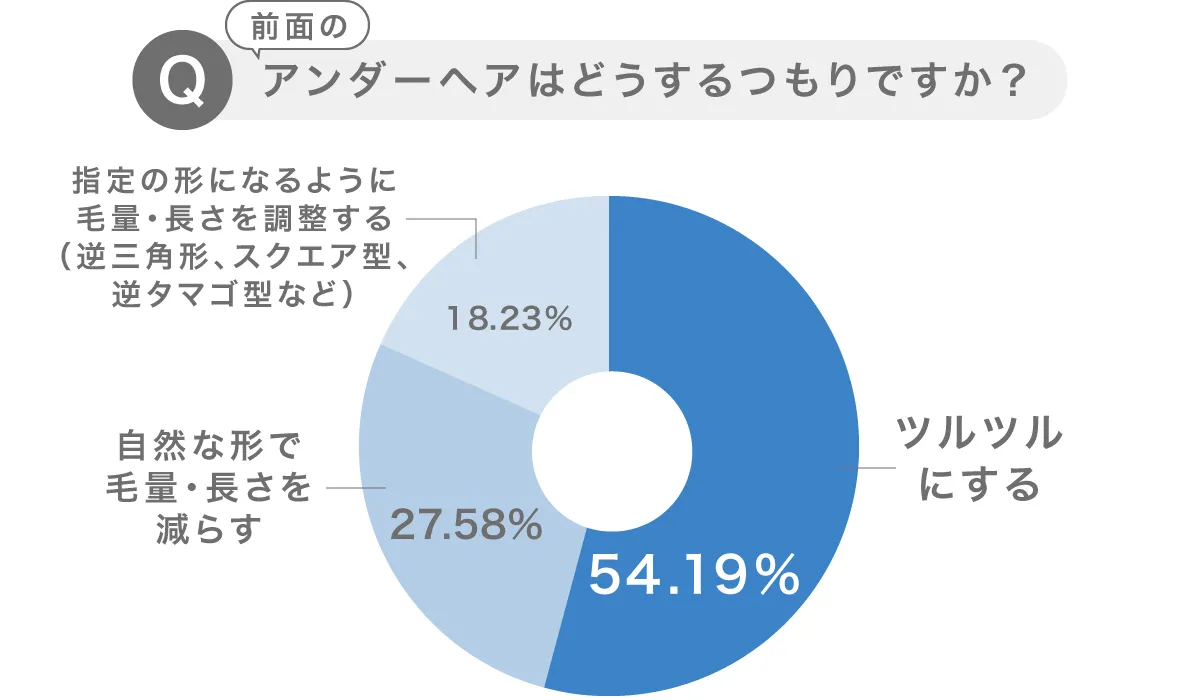 2022年最新！人気アンダーヘアデザインランキング｜VIO脱毛専門店プリートが発表！