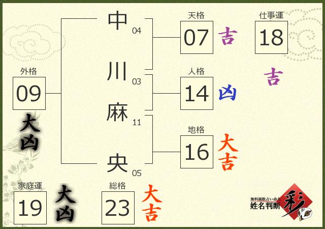 身体に耳を傾けながら、感じながら動きたい。それによって伝わることがあると信じています。」藝大生インタビュー2021｜グローバルアートプラクティス専攻・修士2年・ 中川麻央さん | 東京都美術館