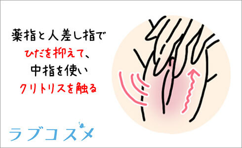 気持ちいいヒート機能加えて高速タッピング、クリトリスの吸引はもちろん気持ち良い