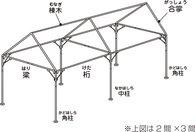 軍幕風のテントを自作してみた！シンプルかつ簡単で無骨なテントを趣味に生きる