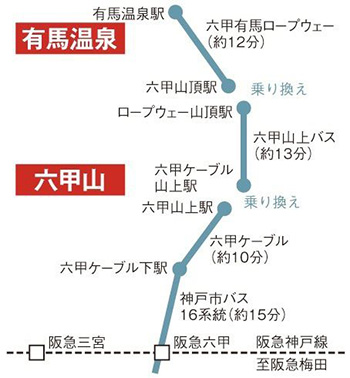 駅アクセス・施設案内 - 六甲・まや空中散歩