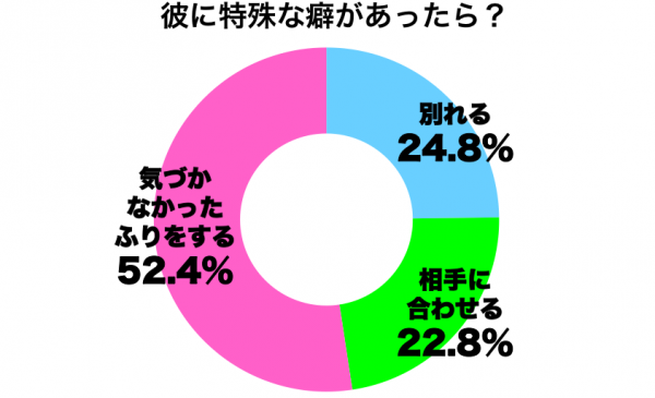 夜の生活的ライフハック】アブノーマルな性癖との付き合い方 - DLチャンネル みんなで作る二次元情報サイト！