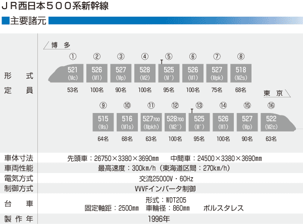 ＡＭＢＩＴＩＯＵＳ ＪＡＰＡＮ！」が流れ始めた頃、、、 -