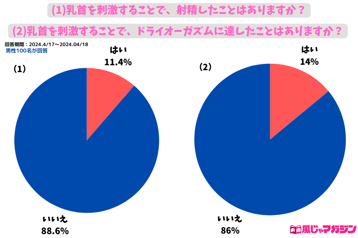 Amazon.co.jp: マ○コより乳首でイキやすい現役女子大生は超乳首敏感娘。AV出演を口説いたらOKだったので、プライベートSEXと合わせて全公開!!in渋谷!第3弾!  しゅりちゃん kira☆kira