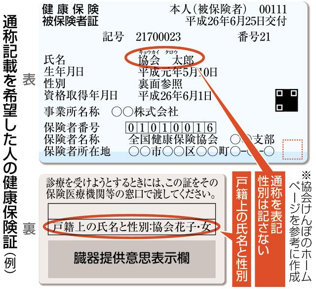 新規会員登録時のお客さま情報について – Kyash HELP