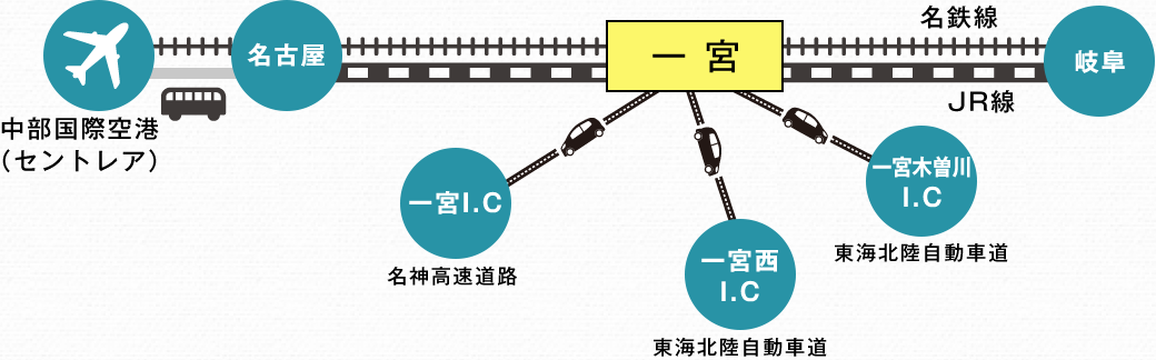 尾張一宮(名鉄一宮)駅 乗換 路線図・路線一覧 |