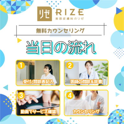 メンズリゼクリニック 渋谷公園通り院】渋谷 区神南／月給32万円／年間休日137日／丁寧な研修体制／有給消化率100％／充実の福利厚生／定着率高め／医療脱毛専門クリニック ／｜東京都の正看護師の求人・募集｜ビナラボ