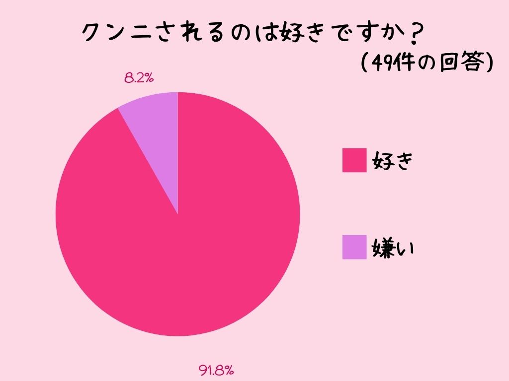 フェラは好きだけどクンニはやめて！って女の子が急増中!? | 日刊SODオンライン