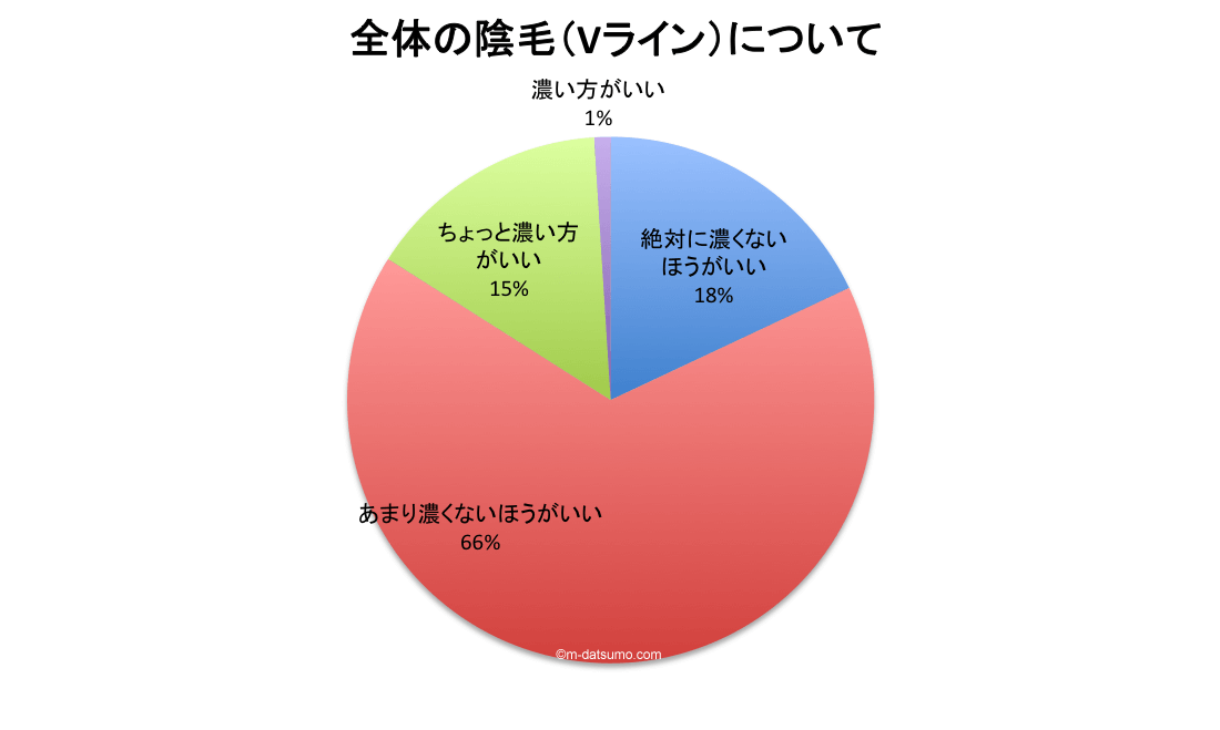 チン毛の処理ってどうやるの？処理方法や盛りだくさんのメリットを紹介