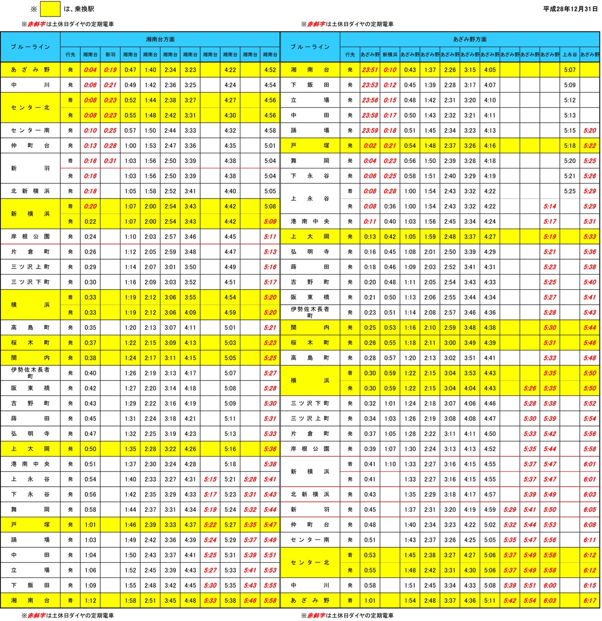 高速夜行バス時刻表祖谷渓谷・大歩危シャトルバスコトバス