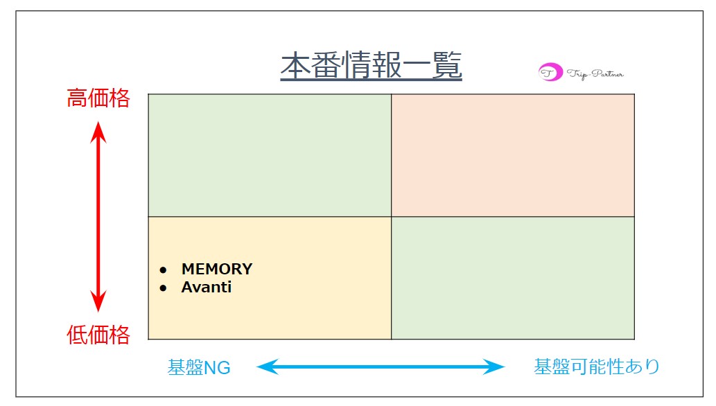 岐阜県岐阜市御浪町のスナック/パブ/クラブ一覧 - NAVITIME