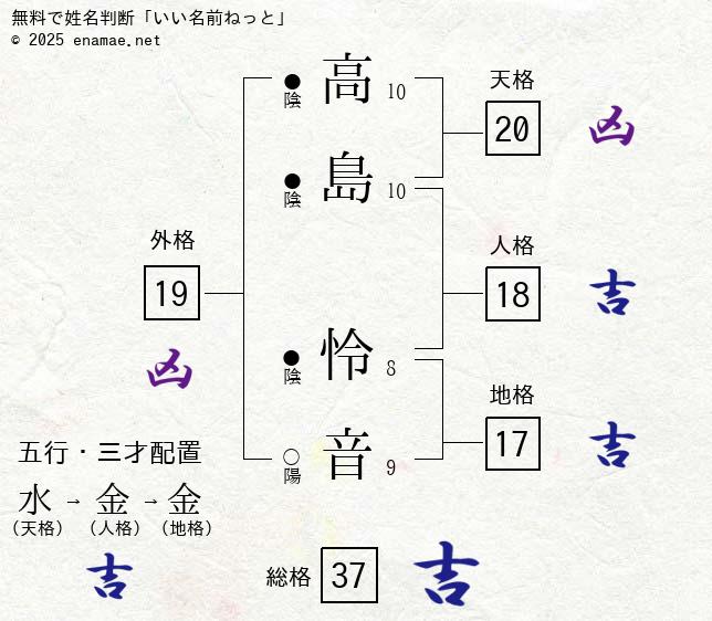 年2回の奇跡「レイライン」（滋賀県高島市今津町）日の出が伊吹山と竹生島を一直線に結ぶ日 | |